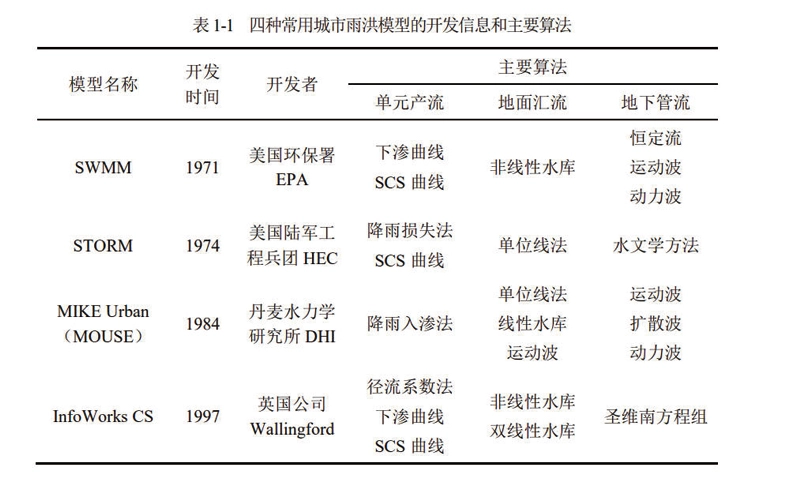 城市雨洪模拟技术