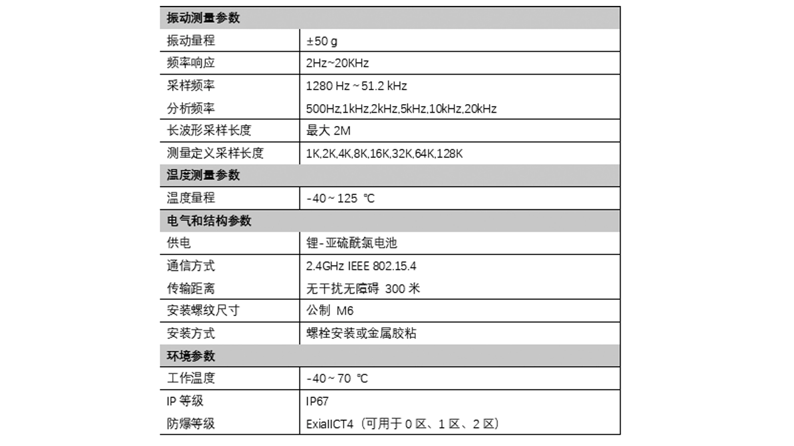 无线温振传感器技术指标
