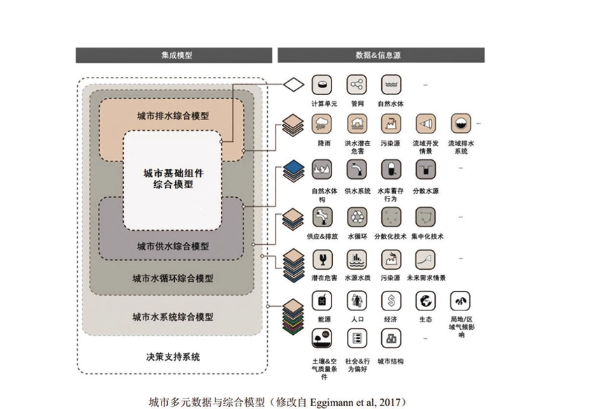 城市水文多元高精度观测技术